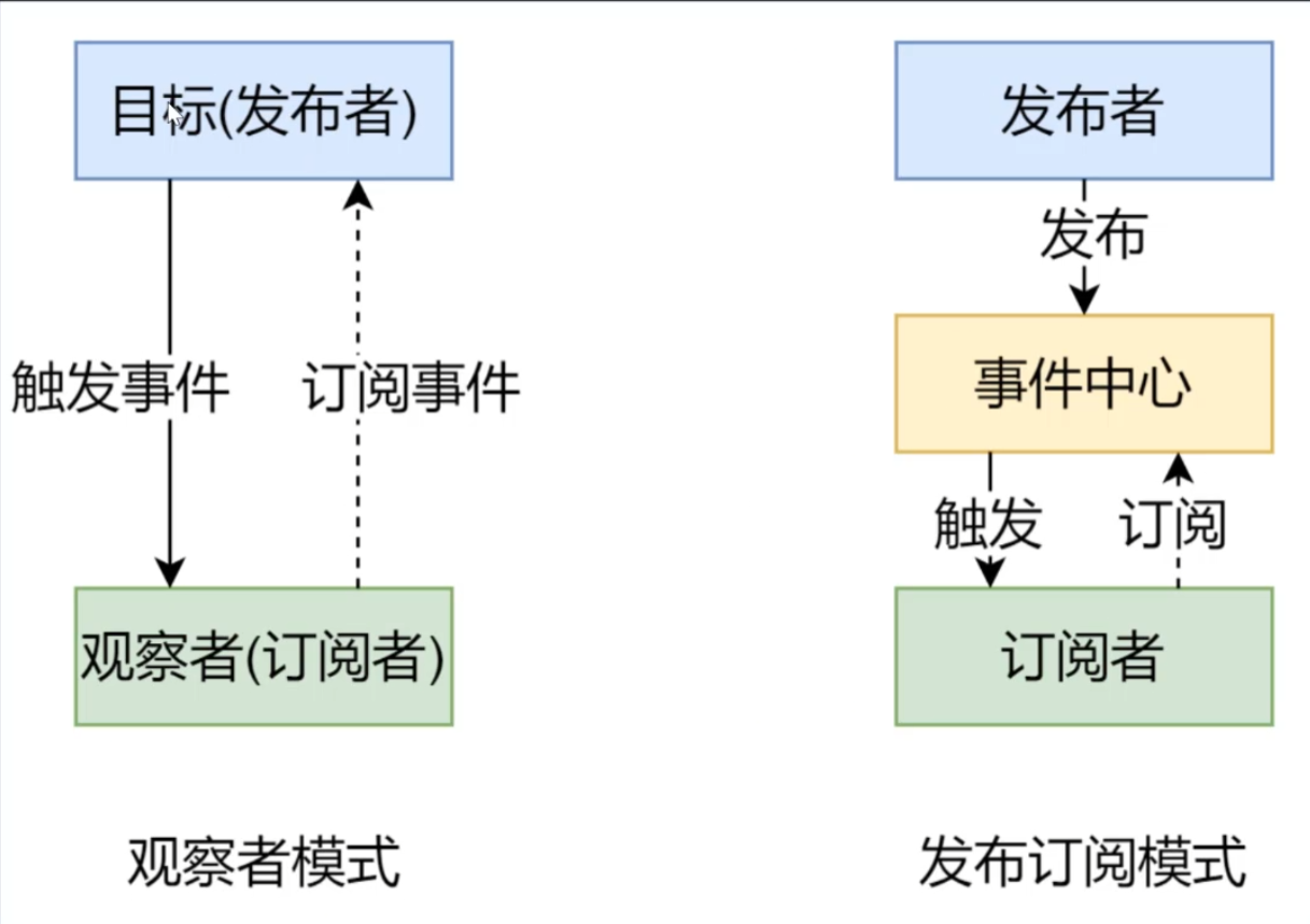 模式