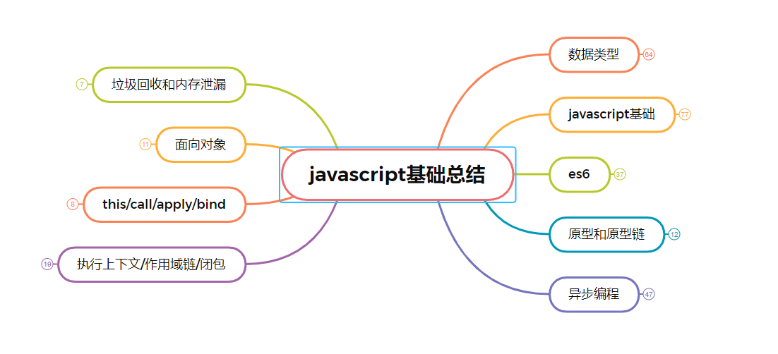 js脑图